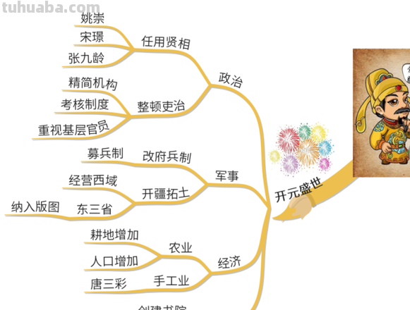 晴川思维导图怎么订阅 2018值得推荐的思维导图工具有哪些?