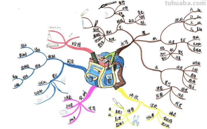 晴川思维导图怎么订阅 2018值得推荐的思维导图工具有哪些?