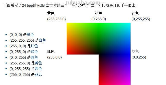 计算机色彩及计算机色彩三要素详解 