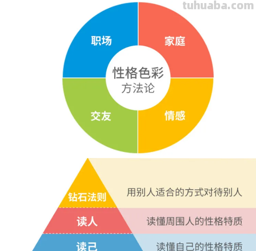 思维色彩及思维色彩性格分析：揭秘你的思维方式 