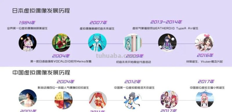 虚拟偶像从何处来,到何处去?