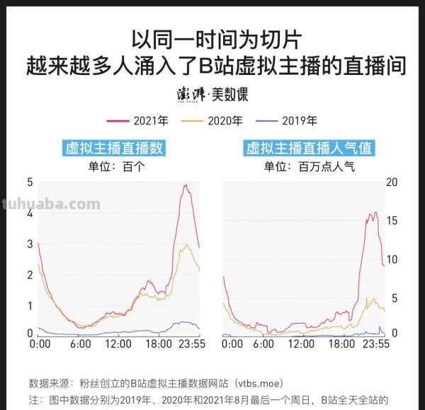 一个月砸13万，粉丝为什么愿意为虚拟偶像花钱？