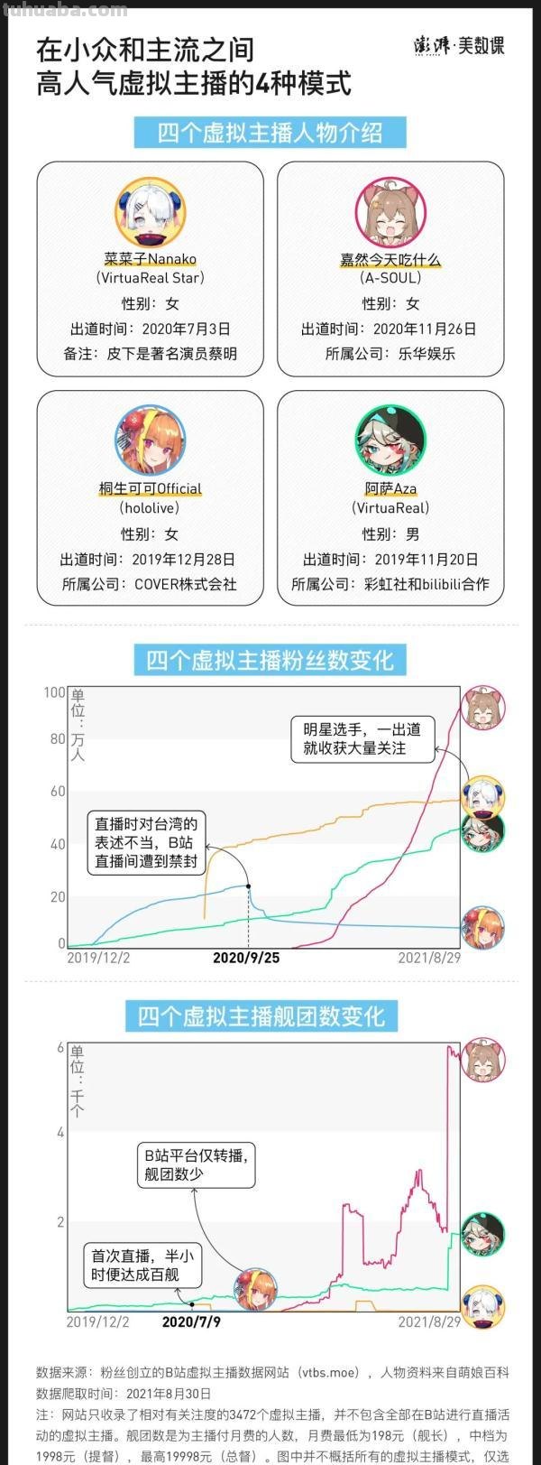 一个月砸13万，粉丝为什么愿意为虚拟偶像花钱？