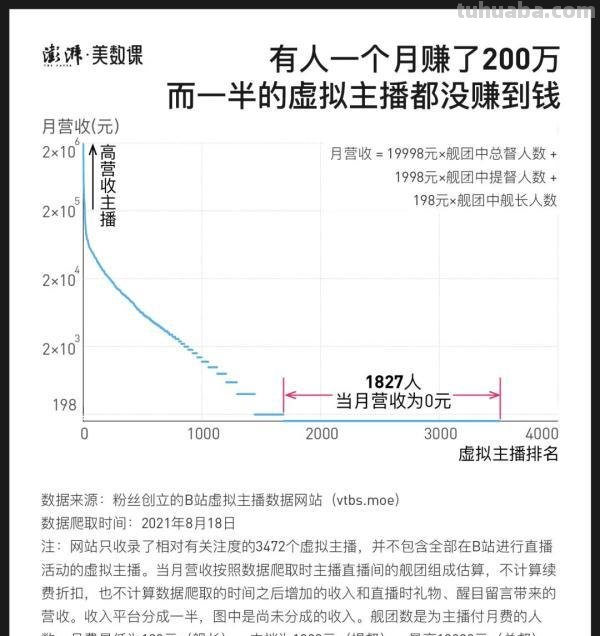 一个月砸13万，粉丝为什么愿意为虚拟偶像花钱？
