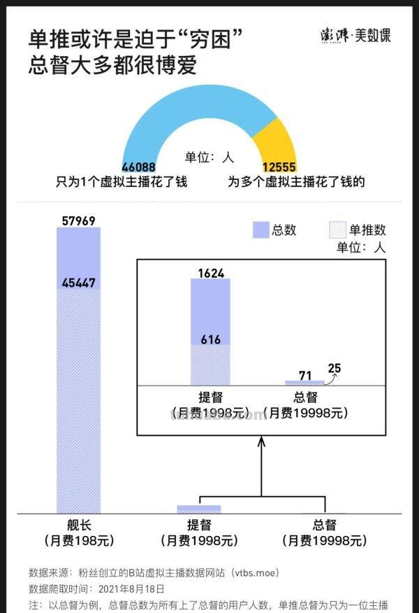 一个月砸13万，粉丝为什么愿意为虚拟偶像花钱？