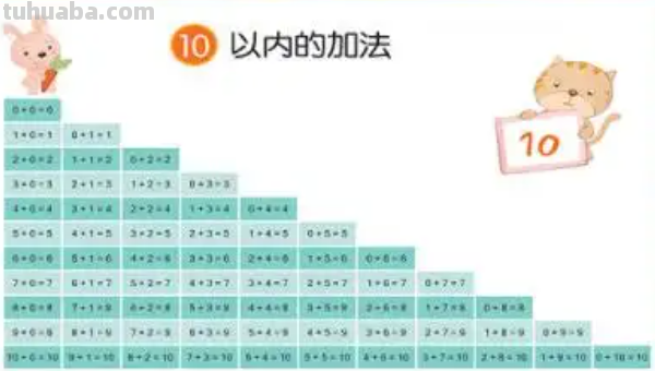 十以内加法口诀儿歌