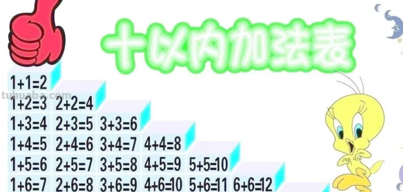 加法口诀儿歌是什么?