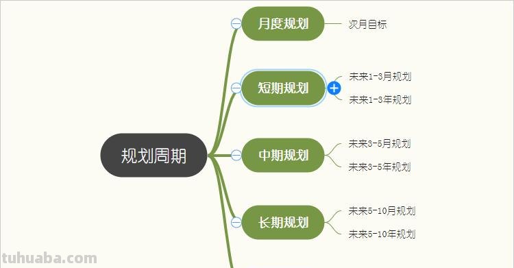 思维导图该怎么规划 规划导图原则？