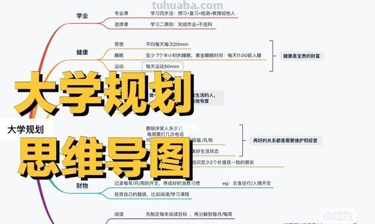 思维导图该怎么规划 规划导图原则？