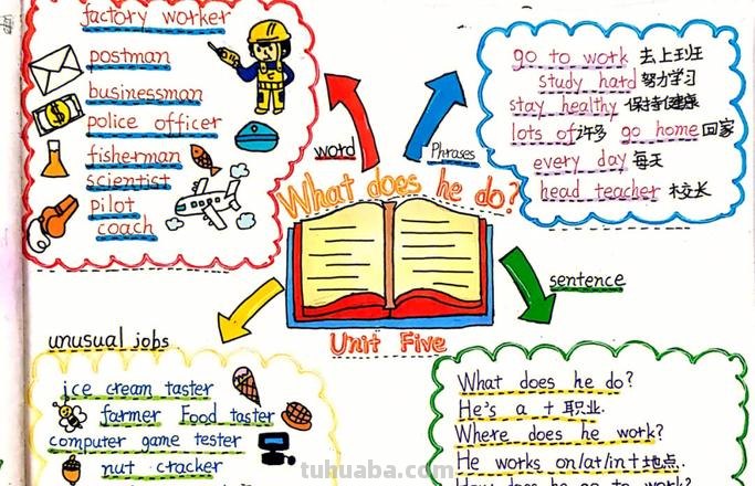 思维导图英语怎么布局 怎样画英语思维导图更好看？