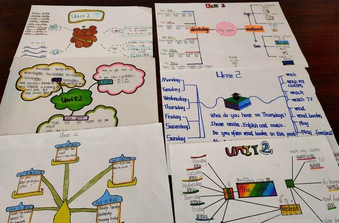 思维导图英语怎么布局 怎样画英语思维导图更好看？