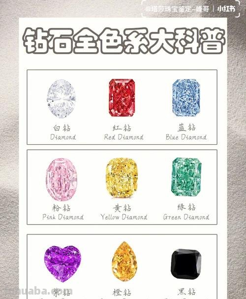 【钻石的色彩及其来源】——涂画吧小编告诉你