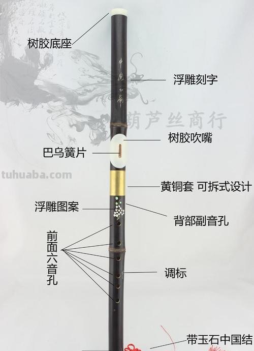 巴乌思维导图怎么画 巴乌是什么，孩子学有什么好处？