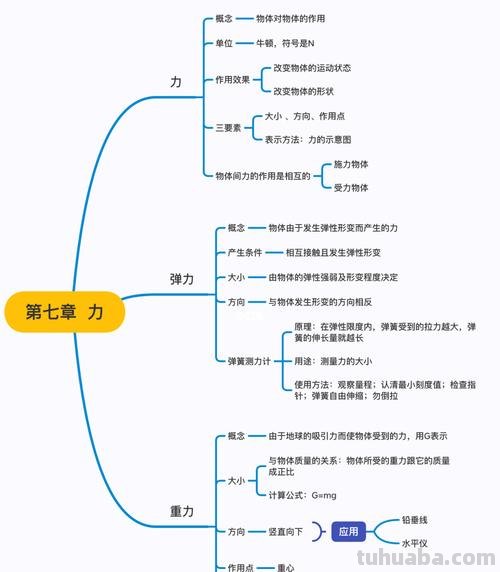 溶液思维导图怎么画 绘制思维导图有哪些注意事项？