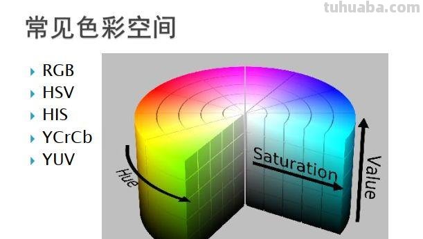 色彩分布与小波变换：会不会扰乱色彩分布？ 