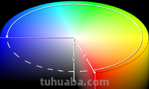 色彩分布与小波变换：会不会扰乱色彩分布？ 