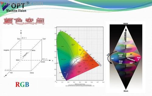 CCD色彩的优势及其在绘画中的应用