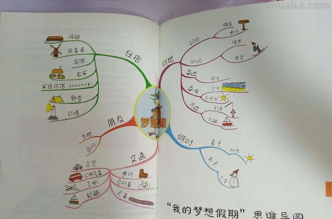 怎么训练理工思维导图 思维导图怎么学?