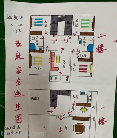 逃生思维导图怎么画 逃生路线图怎么画？