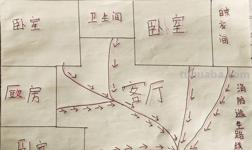 逃生思维导图怎么画 逃生路线图怎么画?
