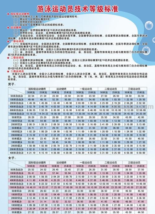 少儿游泳运动员标准 少儿游泳运动员标准15岁