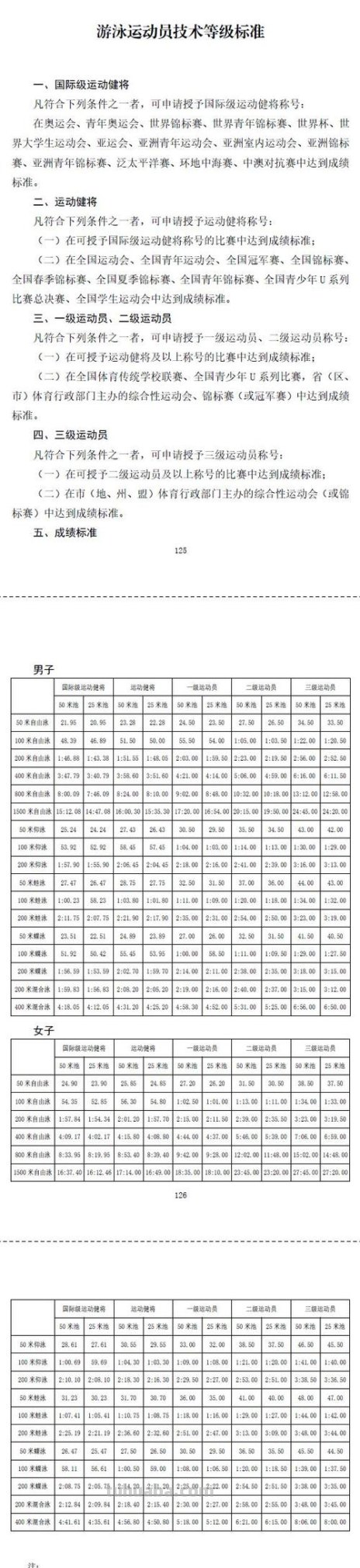 少儿游泳运动员标准 少儿游泳运动员标准15岁