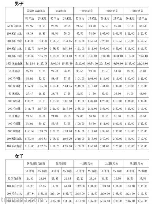 少儿游泳运动员标准 少儿游泳运动员标准15岁