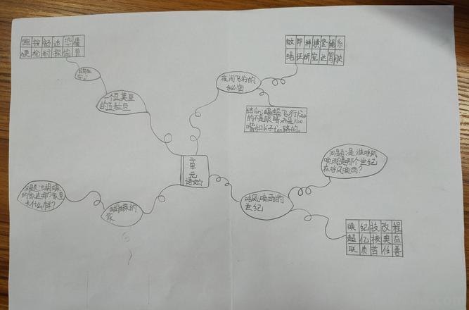 周瑜 思维导图怎么画 火烧赤壁思维导图带文字？