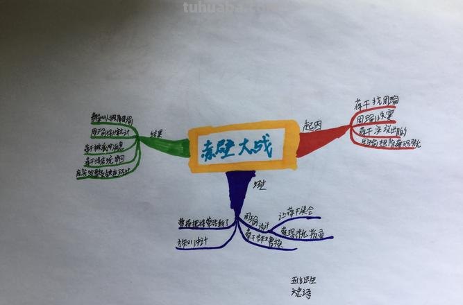 周瑜 思维导图怎么画 火烧赤壁思维导图带文字?