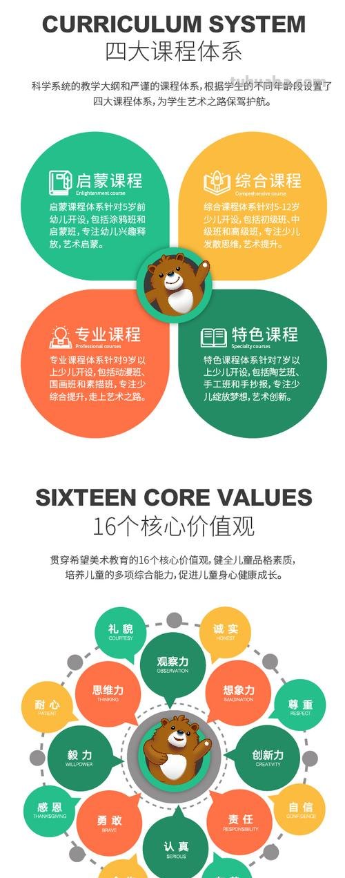 儿童美术教育理念是什么 儿童美术的教育理念