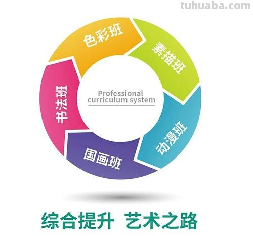 儿童美术教育理念是什么 儿童美术的教育理念