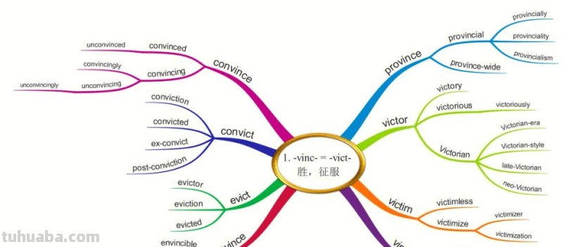记忆思维导图怎么用 如何用思维导图记英语单词？