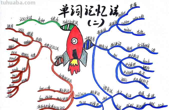 记忆思维导图怎么用 如何用思维导图记英语单词？