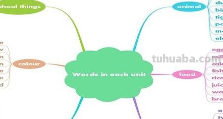 记忆思维导图怎么用 如何用思维导图记英语单词？