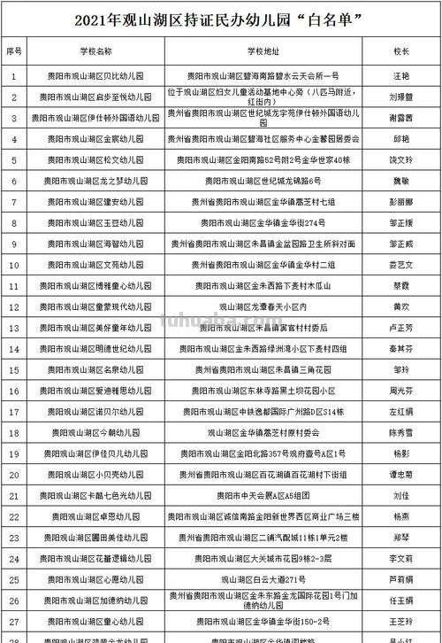 市机关幼儿园入学条件 邵阳市机关幼儿园入学条件