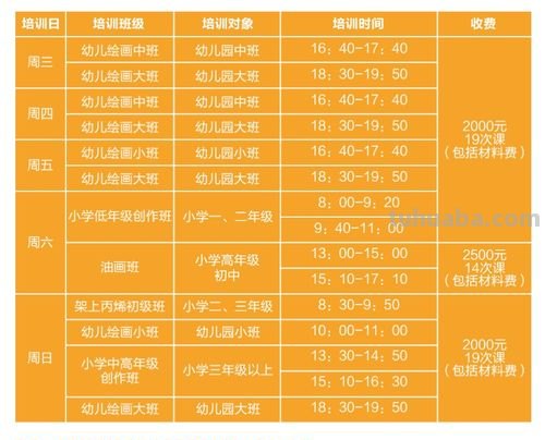 幼儿兴趣班有哪些项目 幼儿兴趣班有哪些项目排名