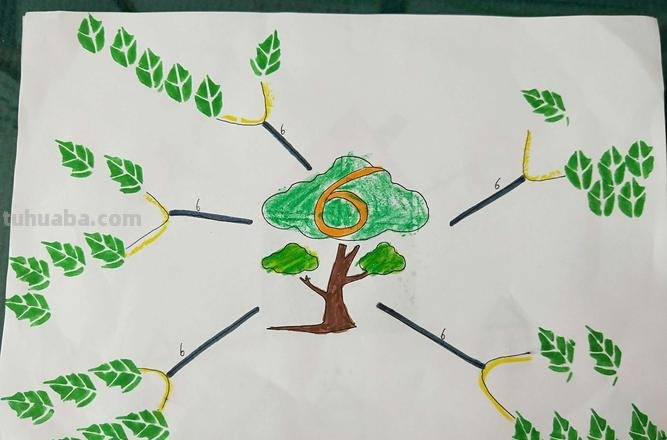 哦思维导图么画 如何快速绘制思维导图？