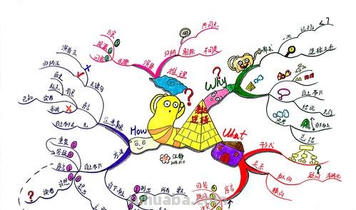思维导图怎么快速形成 如何零基础快速成为思维导图高手？