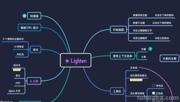 促销思维导图怎么画 如何用wps画思维导图、脑图？