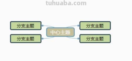 促销思维导图怎么画 如何用wps画思维导图、脑图？