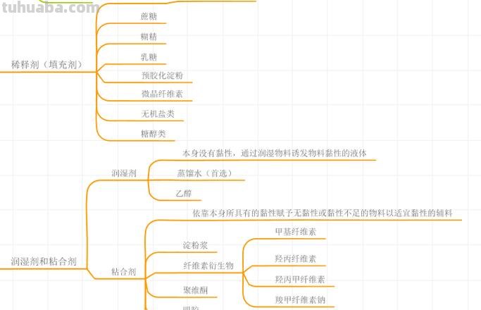 片剂思维导图怎么画 思维导图怎么绘制？