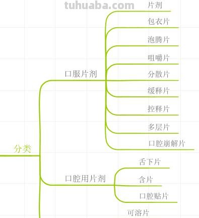 片剂思维导图怎么画 思维导图怎么绘制？