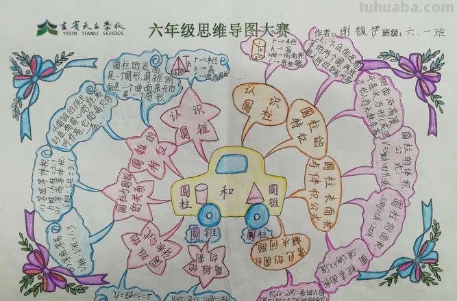 数学思维导图怎么教学 六年级上册数学前五单元的思维导图怎么做？