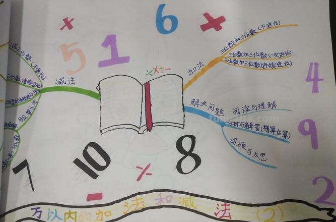 思维导图怎么怎么编辑 思维导图怎么做怎么写？