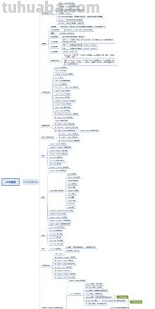 思维导图概要怎么拖动 怎么在XMind中使用概要XMind中使用概要技巧？