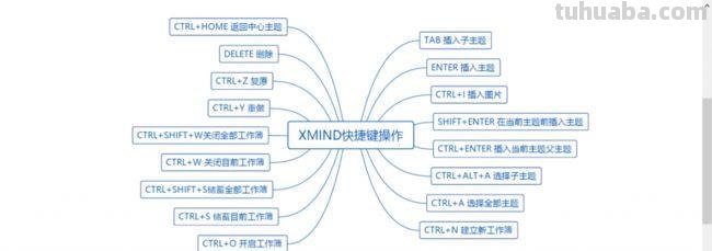 思维导图概要怎么拖动 怎么在XMind中使用概要XMind中使用概要技巧？