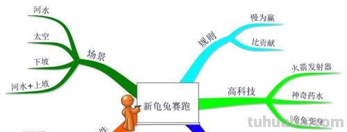 哨卡思维导图怎么写 哨卡这篇短文主要讲了什么？