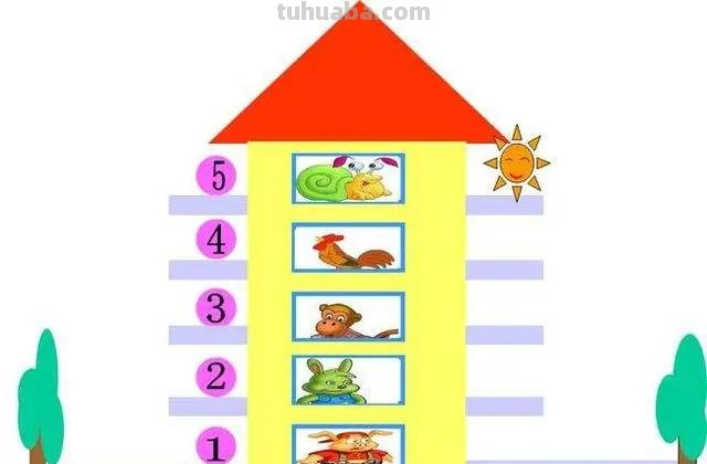 怎样教幼儿理解序数