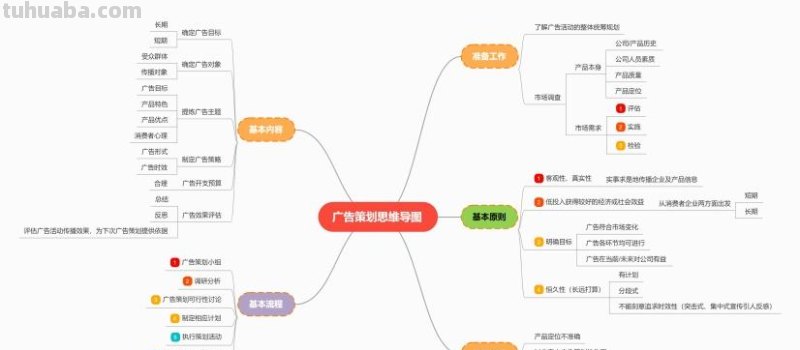 思维导图怎么上热门 为思维导图宣传语？