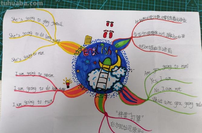 思维导图怎么上热门 为思维导图宣传语？